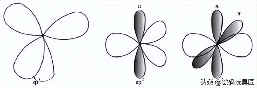 运动手表dlc和pvd,运动表的用途