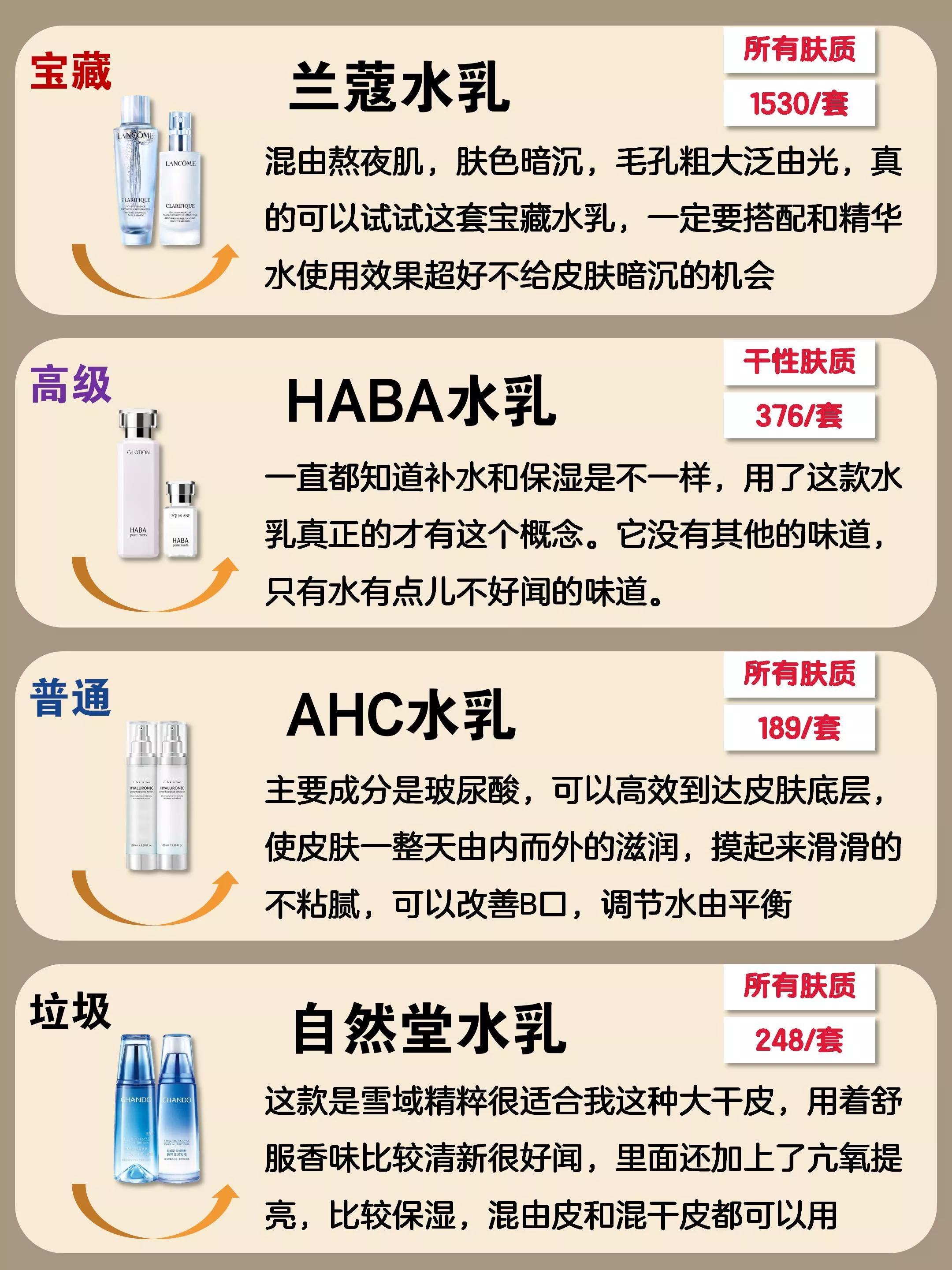 香奈儿水乳和赫莲娜水乳哪个好,香奈儿山茶花系列护肤品水乳