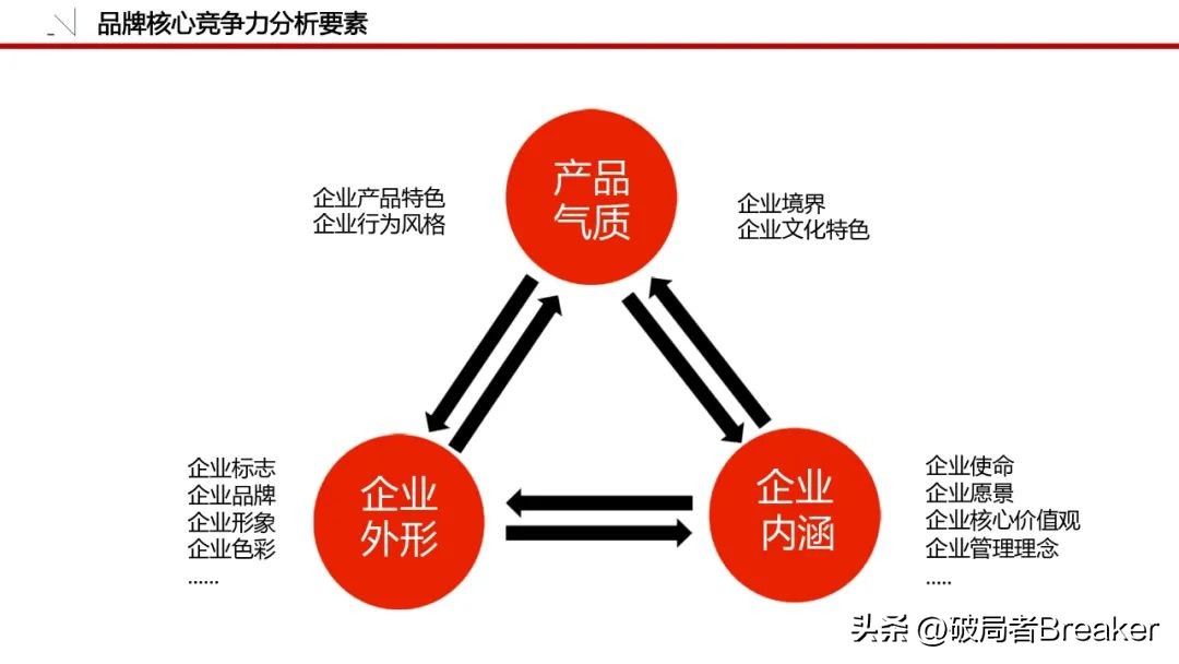 怎么做品牌策划方案模板图,品牌策划全套清单模板