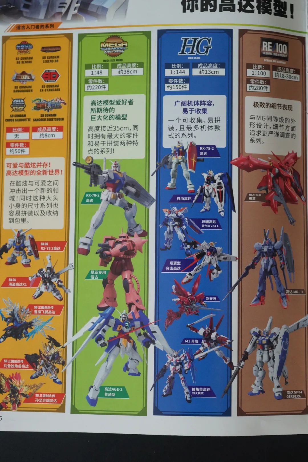 0门槛入门,萌新入坑指南材料篇