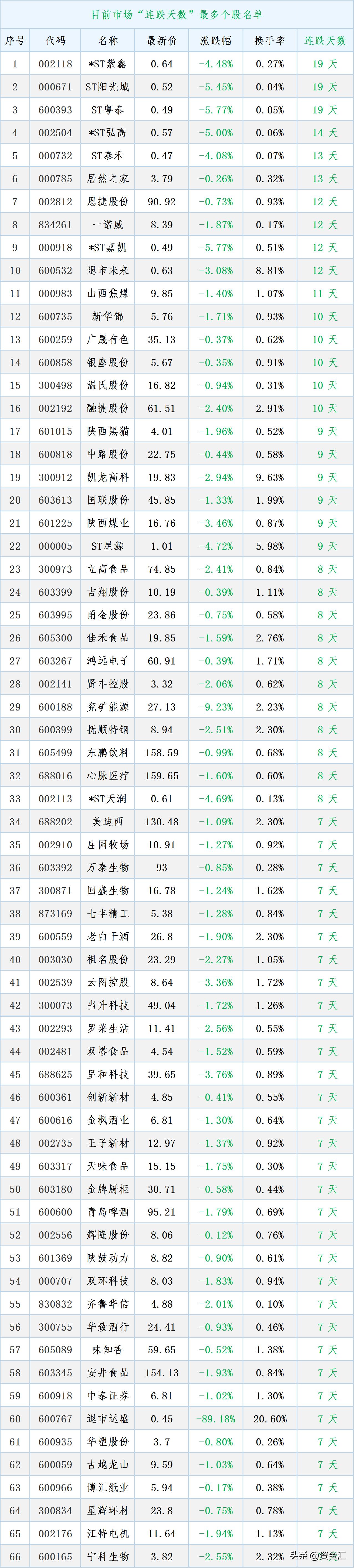 最新周四股市利好公告,晚间个股最新利好公告002100