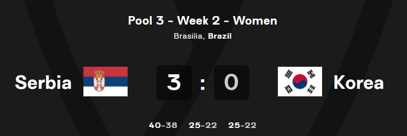 世界女排联赛韩国女排12连败,中国女排世联赛遭遇首败