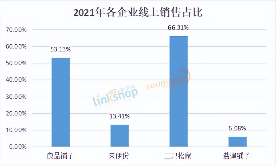 休闲零食行业利润怎么样,休闲零食巨头企业