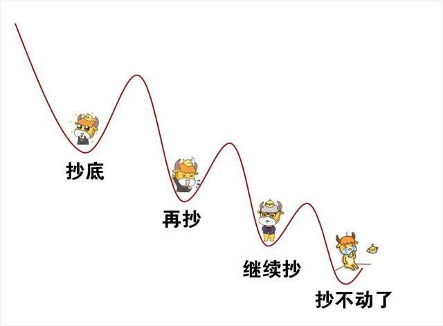 午评沪指横盘创业板指跌近2%,创业板次日跌的概率