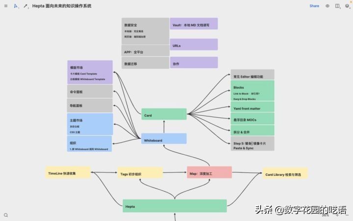 onenote高级玩法,maconenote使用教程