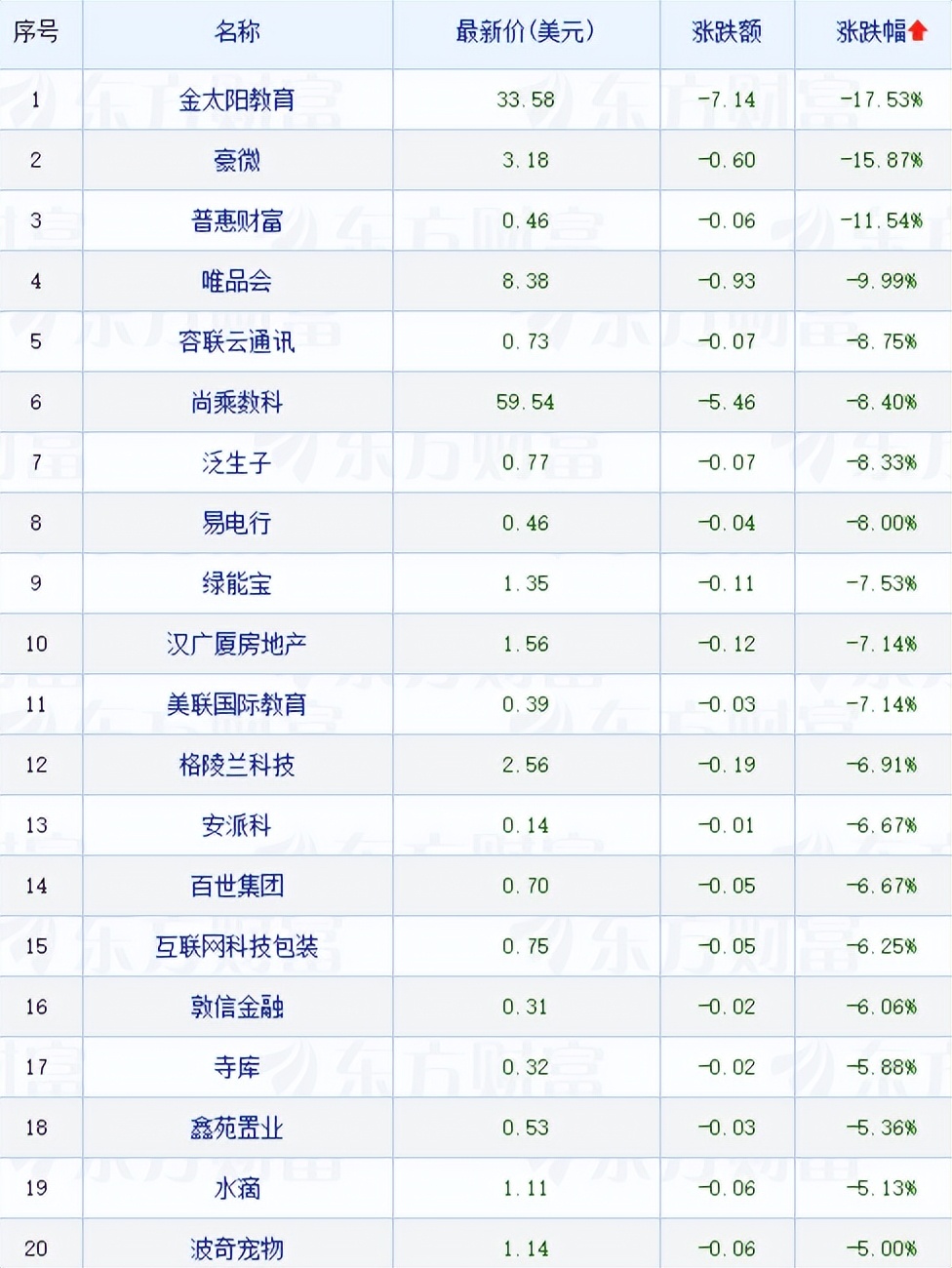 特斯拉美股盘后跌幅扩大至75%,隔夜美股尾盘跳水亚太股市