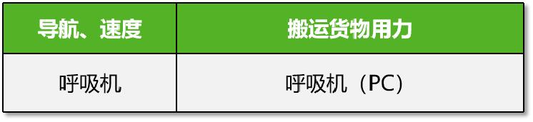 新手怎么快速上手呼吸机,呼吸机操作护理教学