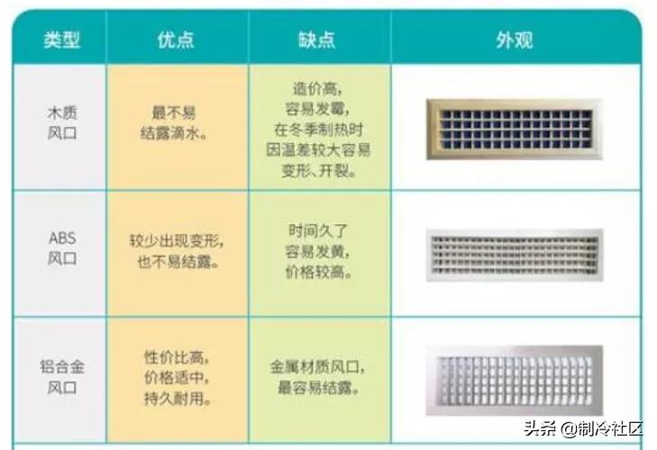 空调主机水浸怎么办,空调主机冷凝水的最佳处理妙招