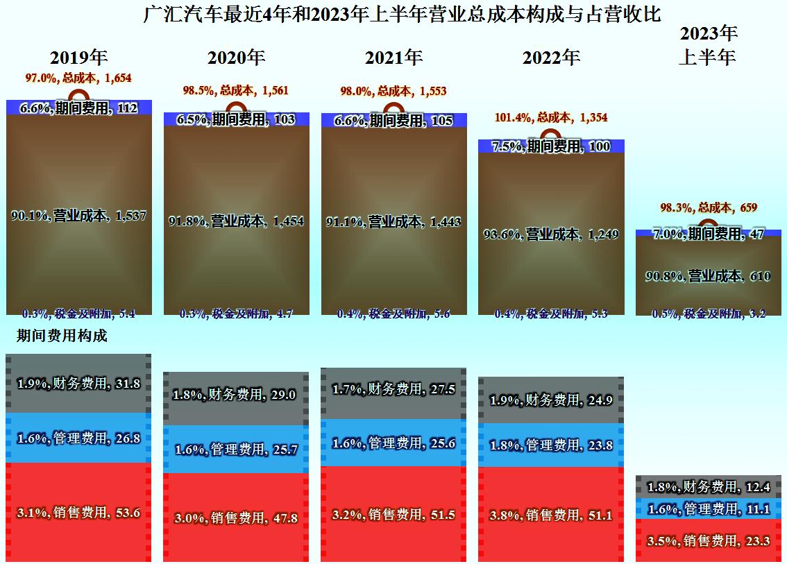 广汇汽车2023年业绩亏损吗,广汇汽车2024年一季度预计业绩