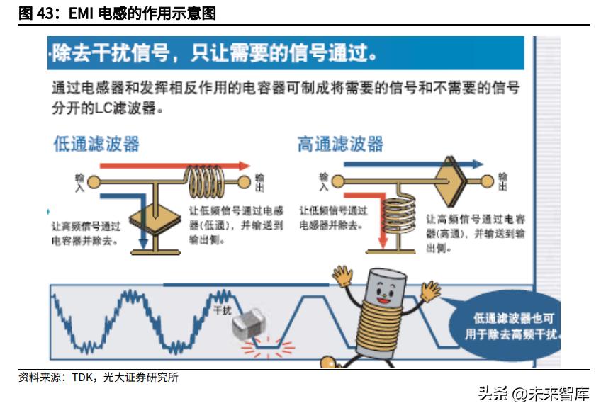 电子元件行业的基本面,全球被动元件市场规模预测