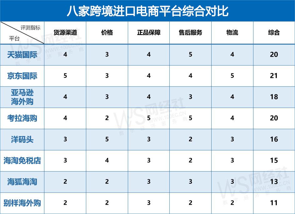 跨境电商黑五有哪些,跨境电商黑五排行榜