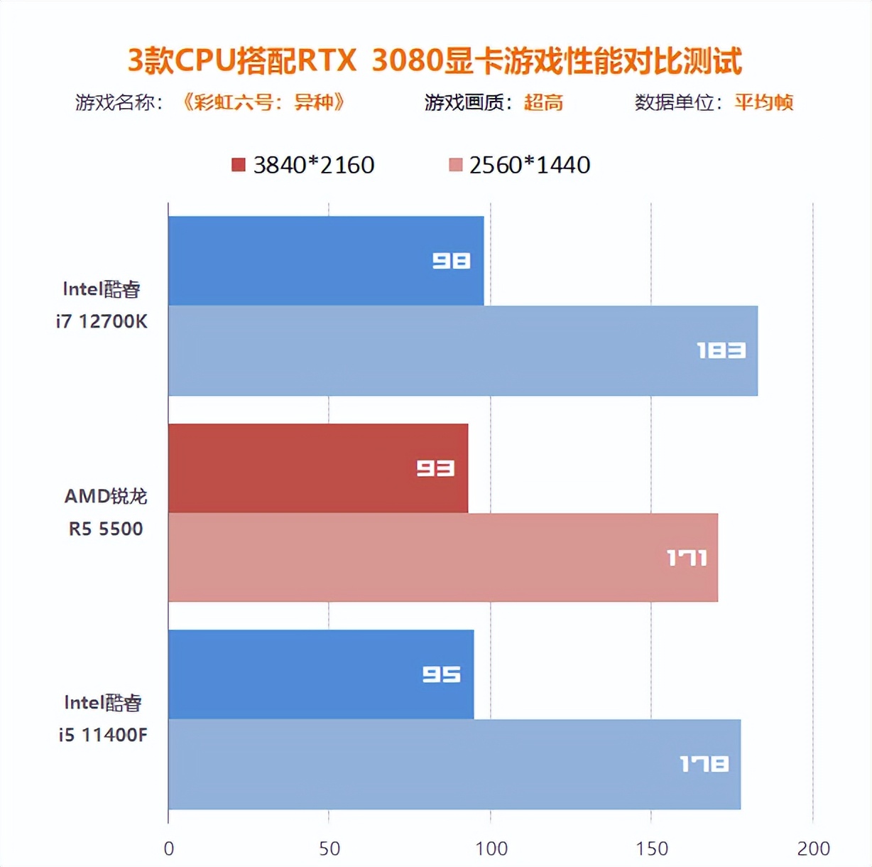 显卡和cpu最佳搭配图满血,4k的显卡cpu搭配