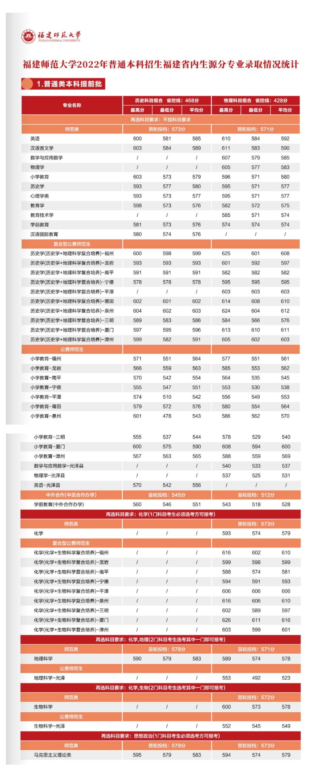 广东的多少分能上厦大,2019年要多少分才能进厦大