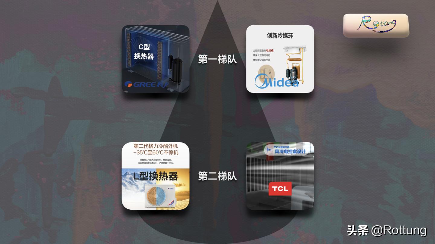 空调选购攻略视频讲解,空调选购2024