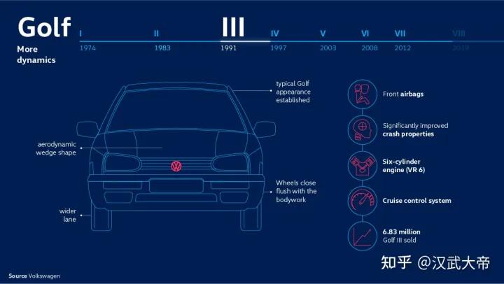 大众高尔夫golf-rline,高尔夫volkswagen1.4t
