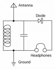 矿石收音机从风靡一时到沦为儿童玩具，围绕它的竞赛至今仍在继续
