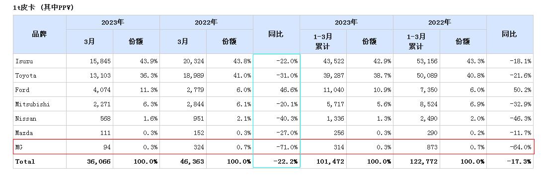 比亚迪atto3,比亚迪atto3泰国车评