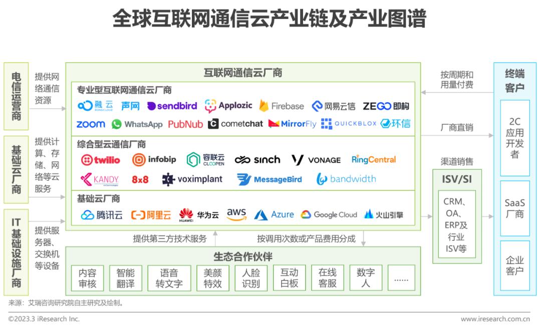 2020全球互联网产业排名,2023年互联网行业研究报告