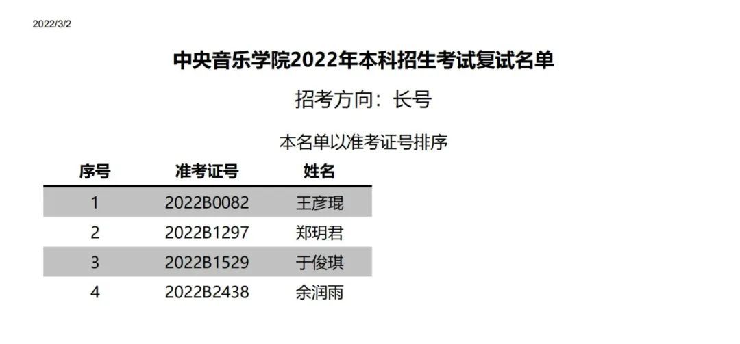 中央音乐学院附中2022复试,中央音乐学院2022年专业复试名单