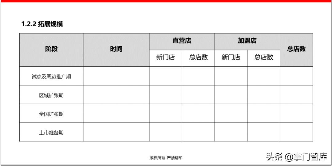 连锁企业选址手册,选址方案ppt讲解