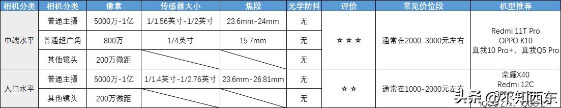 2020年4月2000以内性价比高的手机,2020年4月份2000元以下手机推荐
