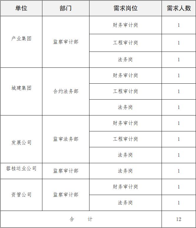 速递公司有哪些,成都公司直招岗位最新信息