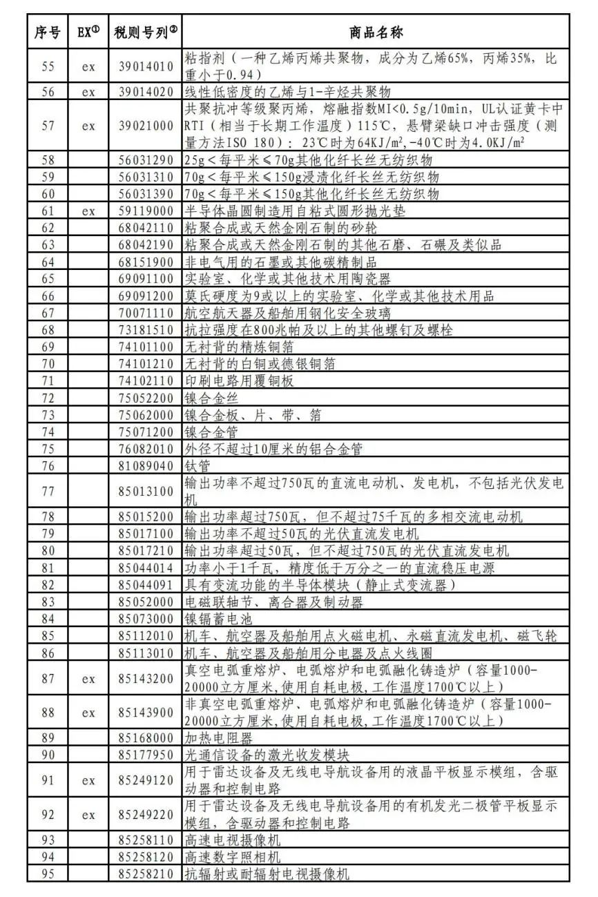 外贸行业新规,外贸人速看9月外贸新规全览