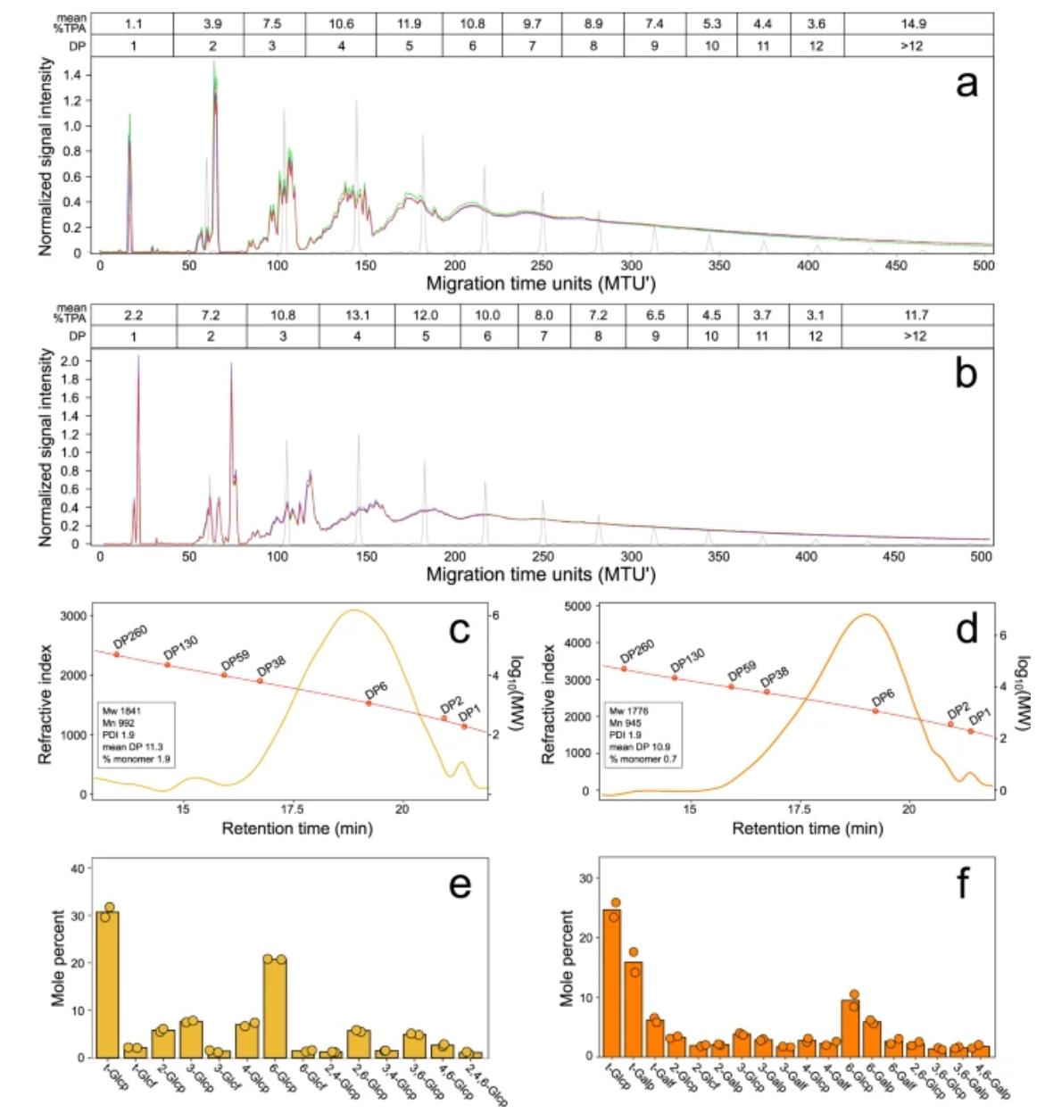 生物酶制剂可以治疗结肠炎吗,科学家讲肠道菌群重建的方法
