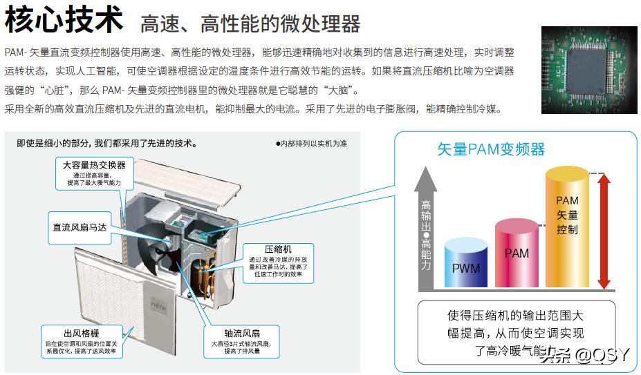 富士通空调怎么选,富士通空调哪些型号比较好