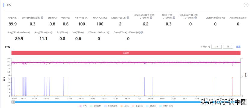 一加acepro性能手机真标杆,一加acepro手机深度测评