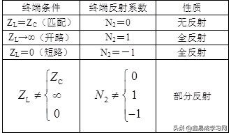 电路基础知识邱关源考试模拟真题,邱关源电路笔记含考研真题