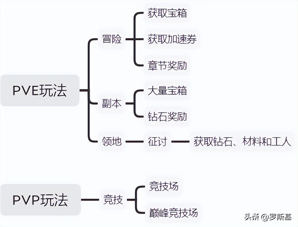 微信小游戏推荐爆款榜第一名,微信小游戏畅销榜在哪