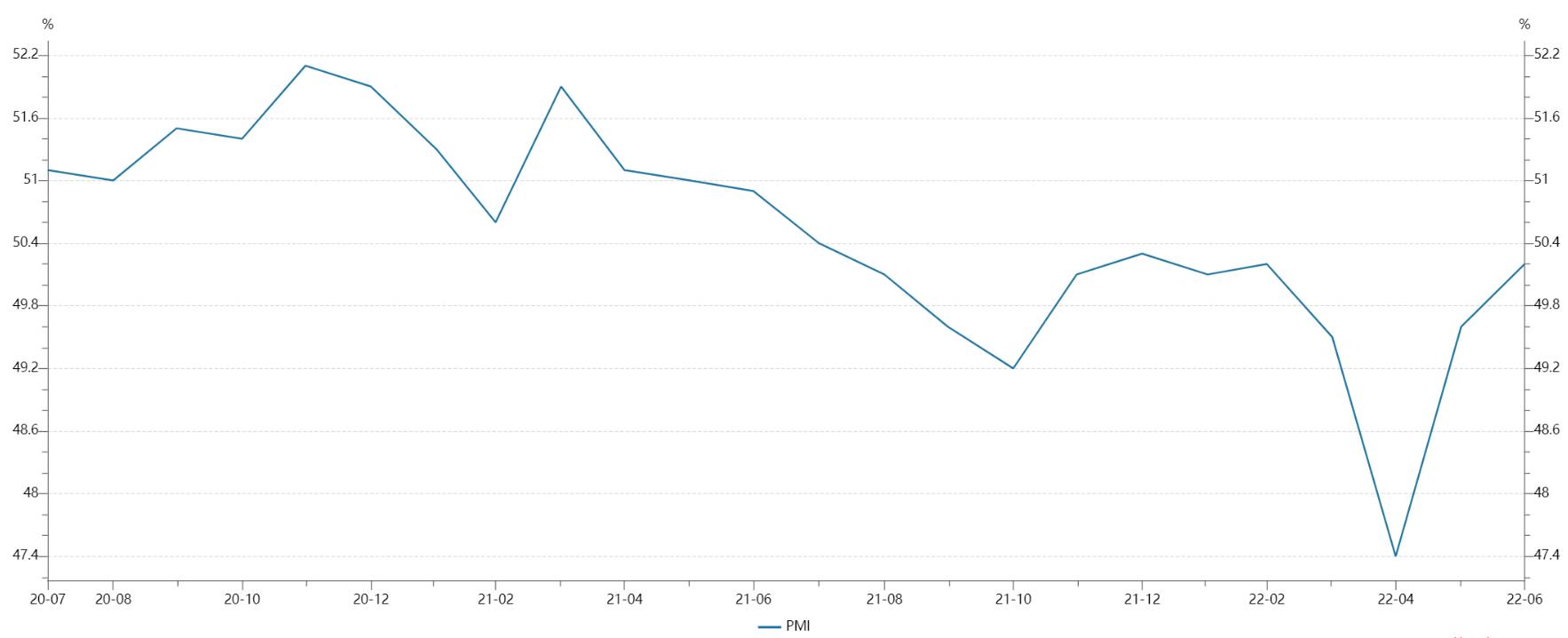《2022Q2电子元器件采购与行情预判》|芯八哥季报