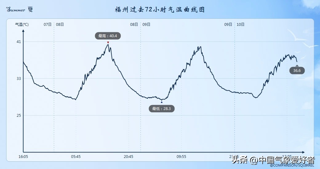 太平洋台风最新情况,太平洋台风活动区域