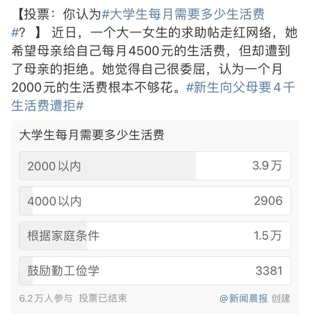 大学生生活费每个月都超支怎么办,大学生每月2000元生活费过分吗