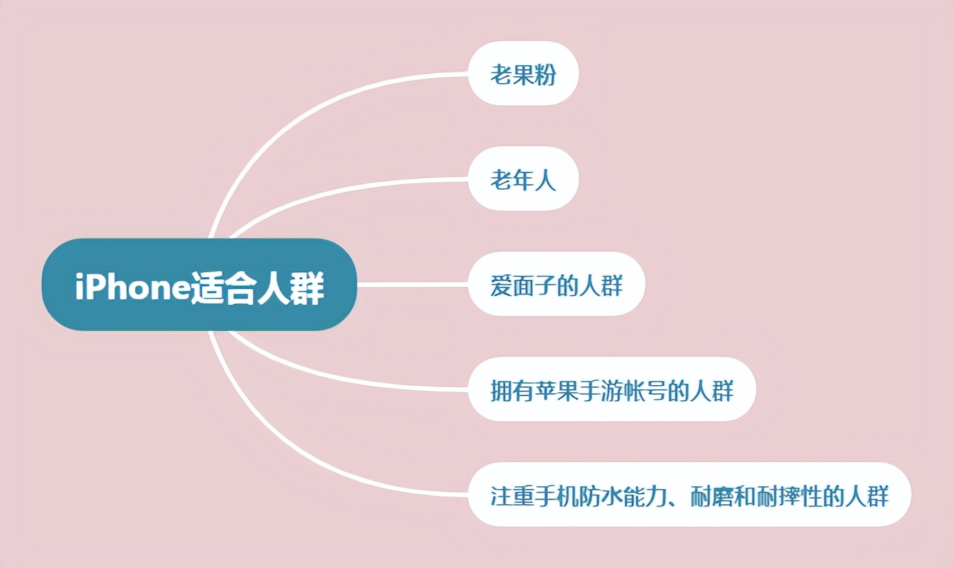 苹果手机购买攻略,苹果的选购技巧