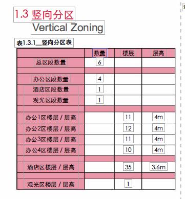 超高层核心筒设计思路,金茂大厦核心筒