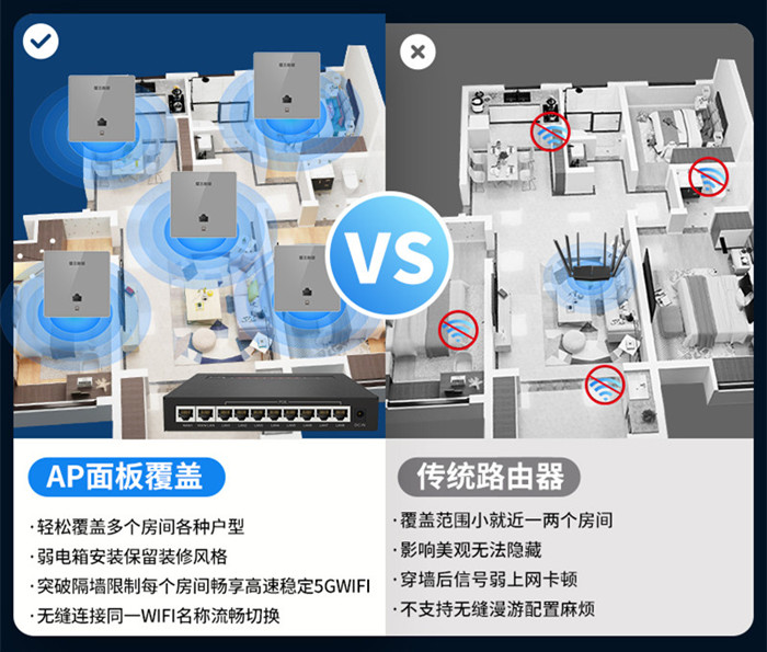 全屋wifi是吸顶ap好还是面板ap好,ap面板全屋wifi怎么装