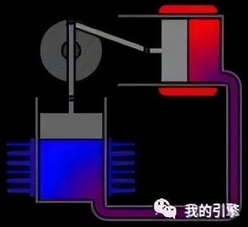 斯特林发动机什么燃料,吸火式斯特林发动机
