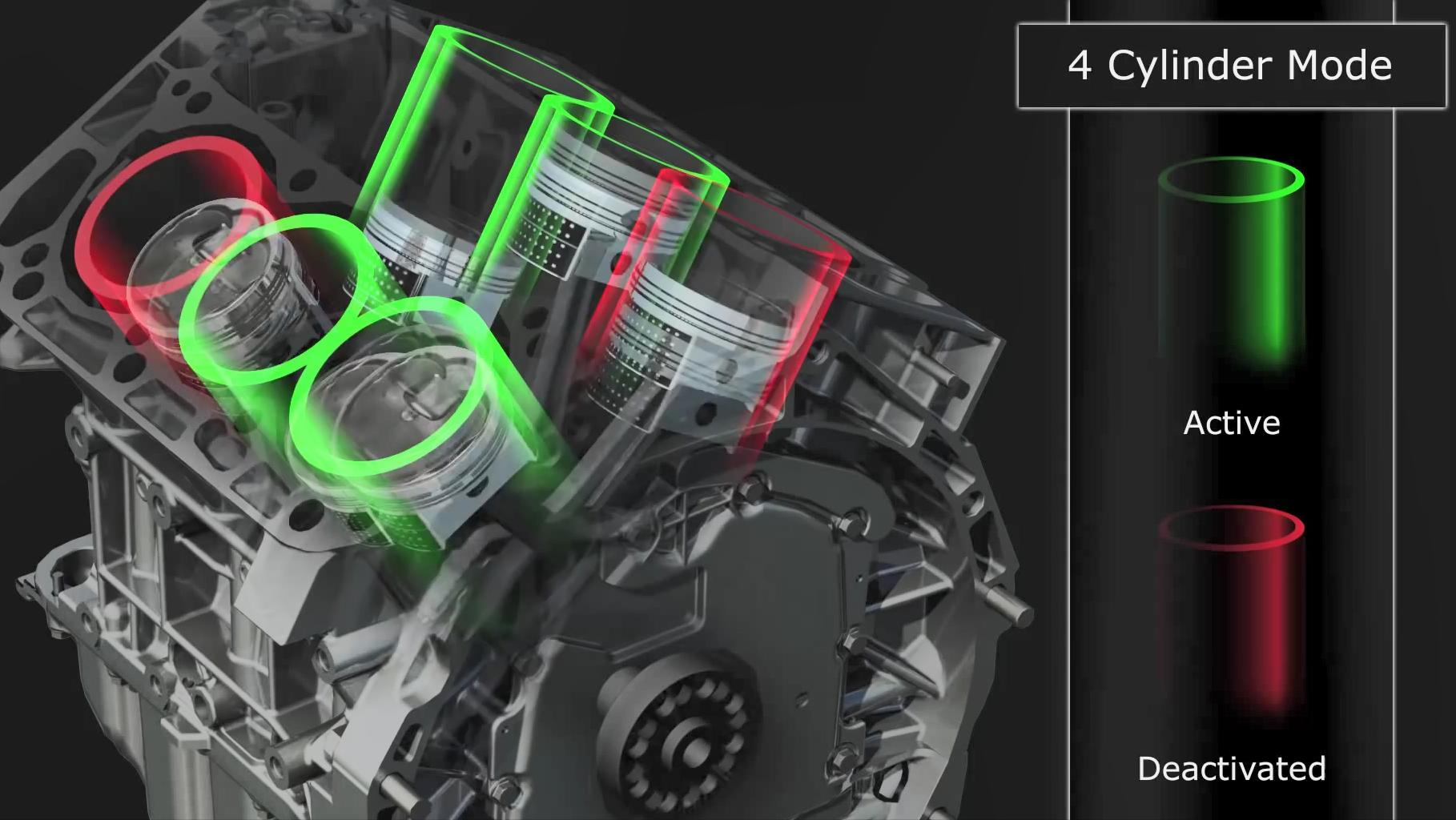 智能闭缸技术的工作原理,昂科旗闭缸技术原理成熟吗