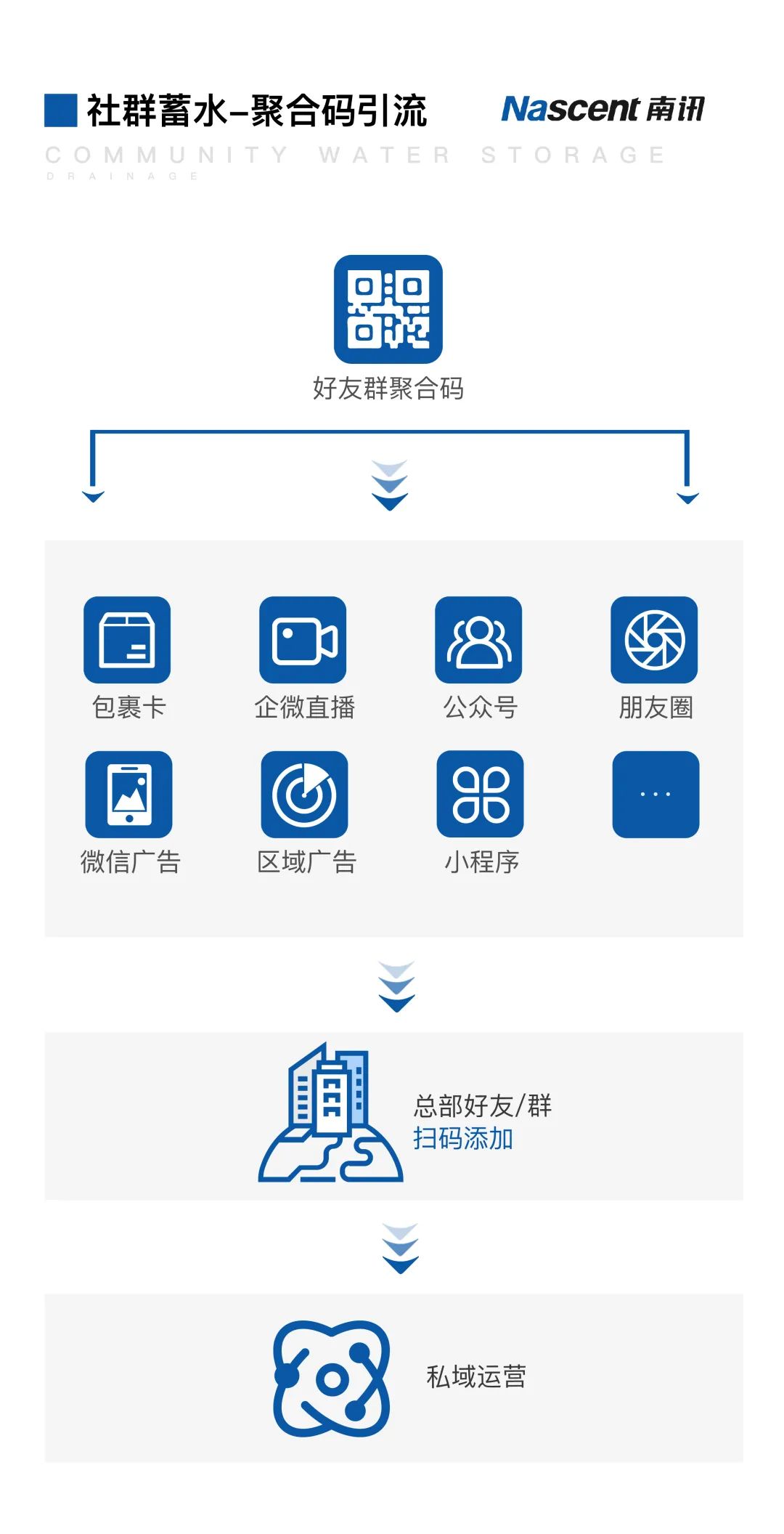 高端母婴行业如何运营,如何破解母婴电商困境