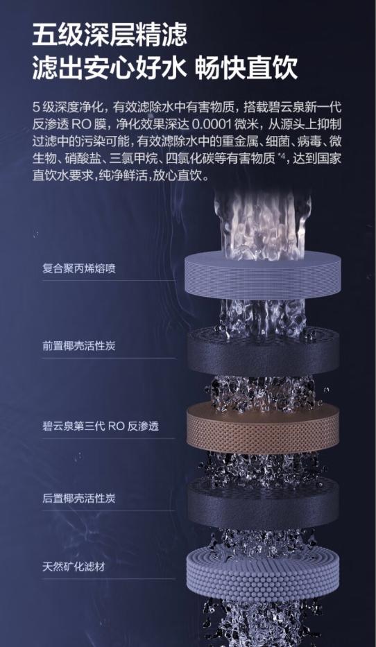 台式家用净水器哪种比较好 (台式净水器怎么选择)