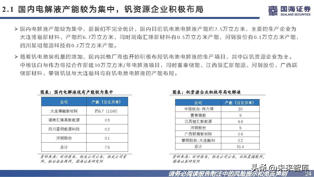 钒钛电池发展趋势,钒电池储能市场未来展望