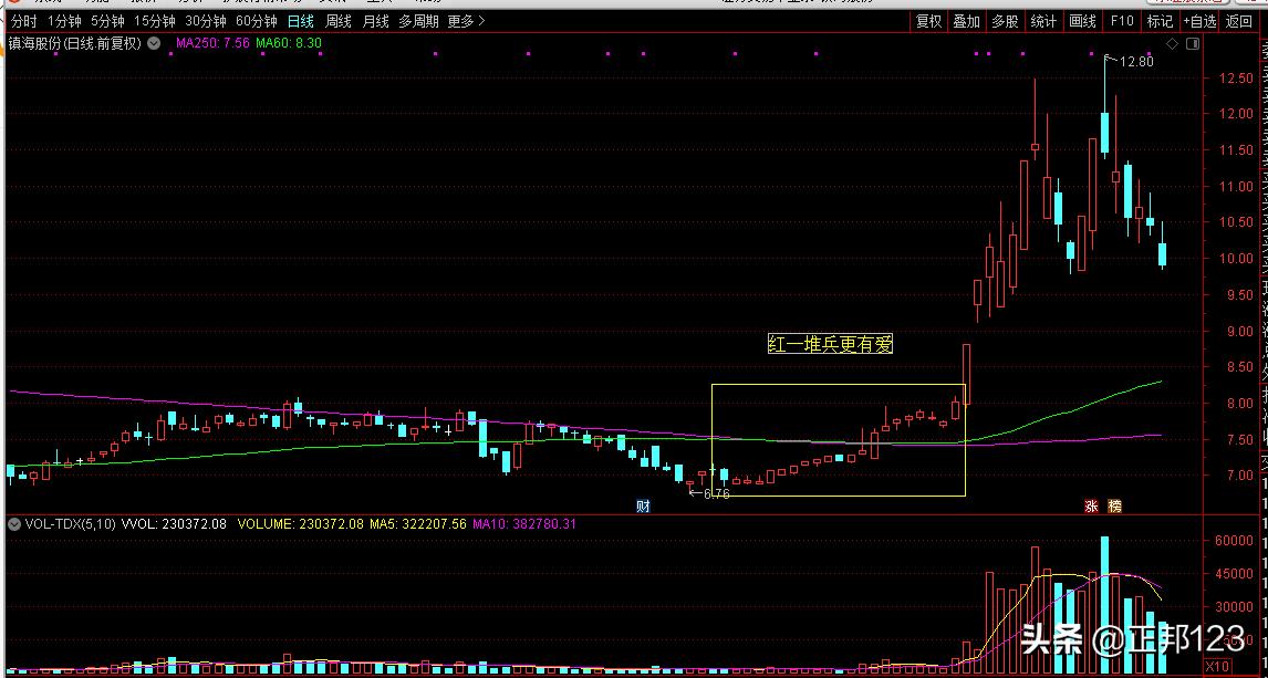 希望之星k线图经典图解,经典k线图大全