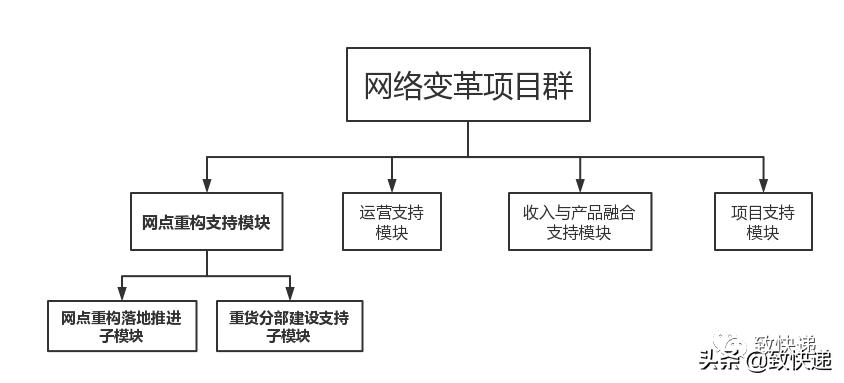 被京东收购的快递公司,京东德邦整合前景