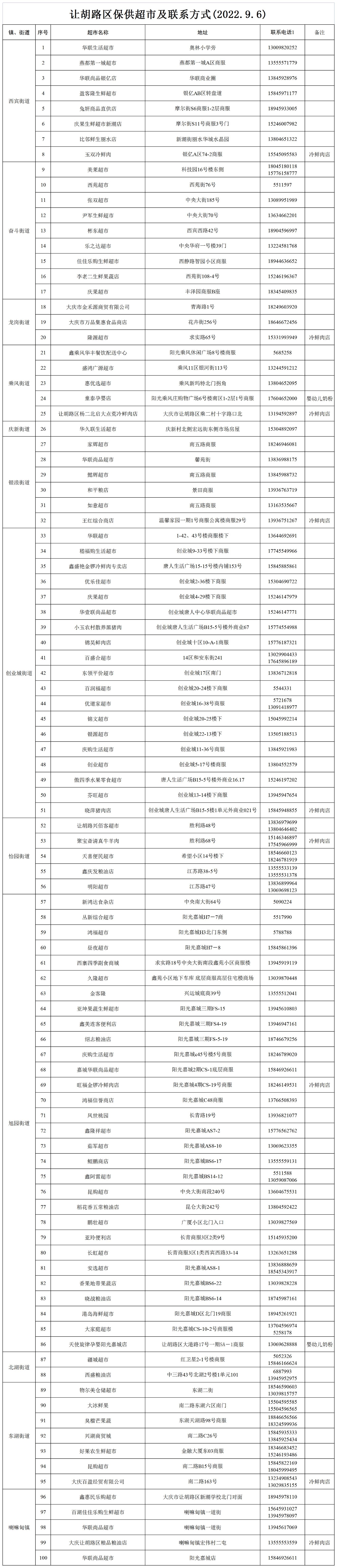 致广大市南区居民的一封信,致和平区广大居民的一封信