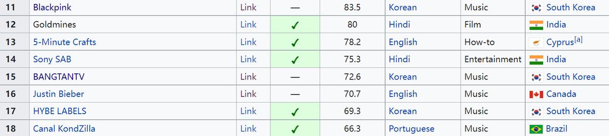 闃插脊灏戝勾鍥㈢湅blackpink鍜宼wice鍖哄埆,闃插脊灏戝勾鍥lackpinkkillthislovemv