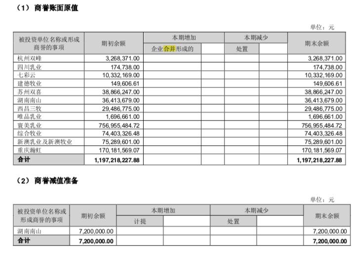 新乳业的趋势图,新乳业最近走势