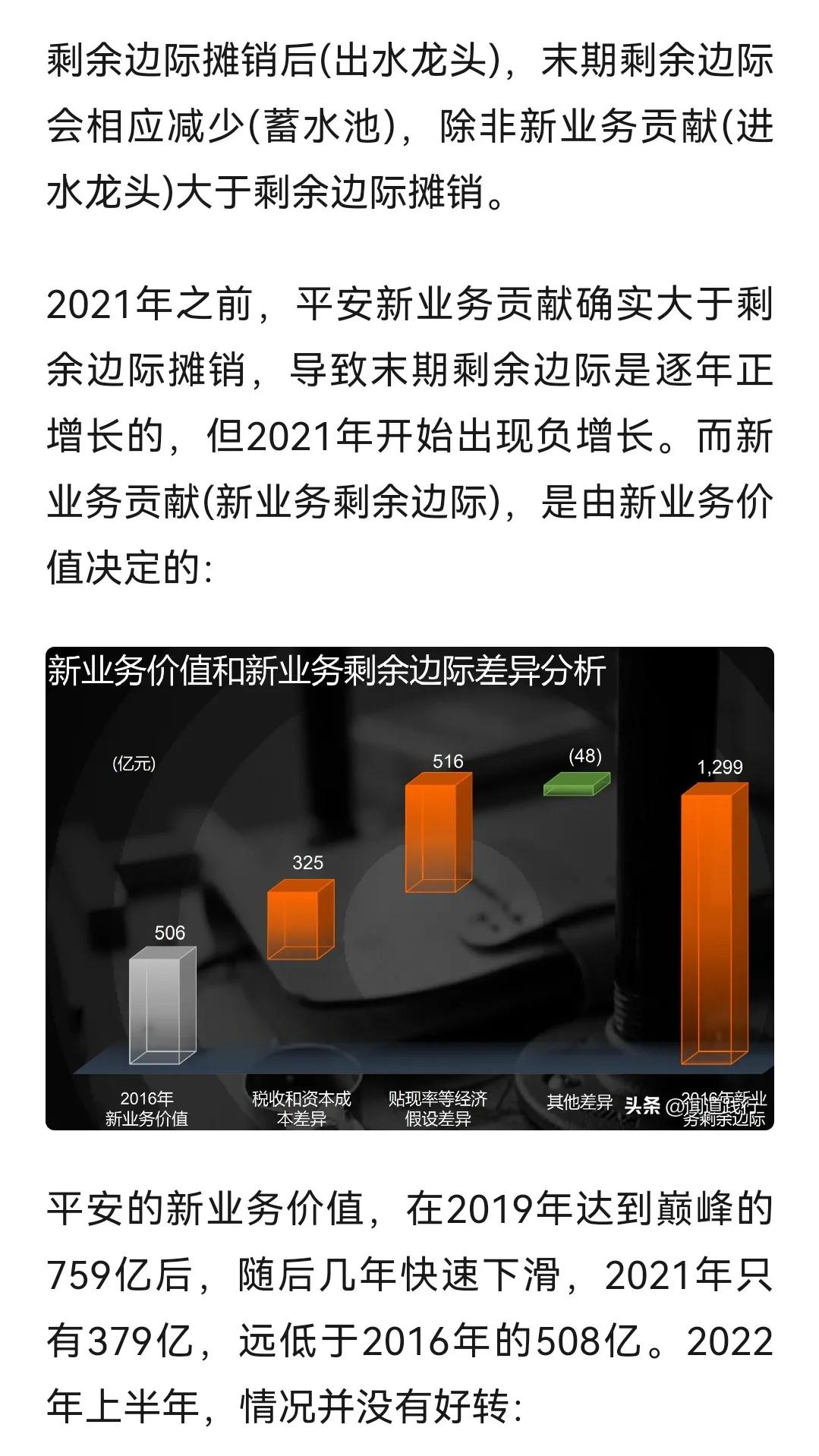 平安股票分析方法,大盘市盈率和市净率