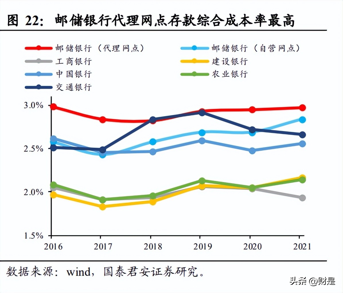 邮储银行研究报告,邮储银行研报